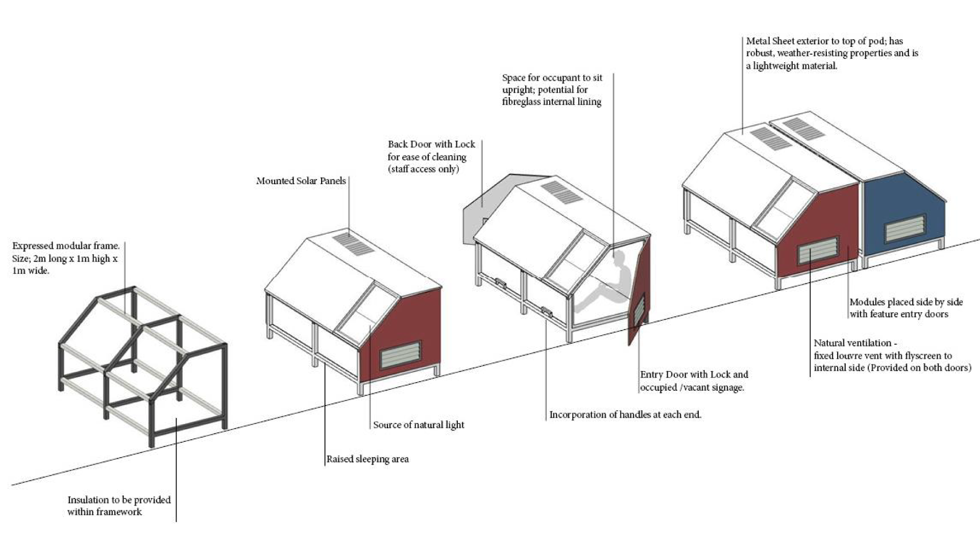 Historical GSL drawing of a sleeping pod concept